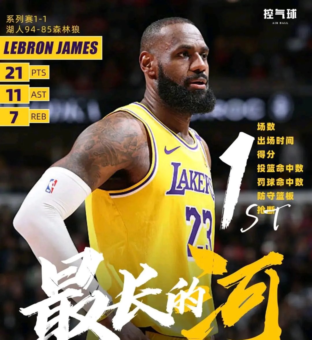  詹姆斯新星突破纪录表现惊艳，美国队未来可期！